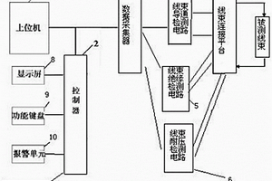 线束检测装置