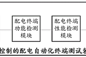 一种基于模块化控制的配电自动化终端测试系统