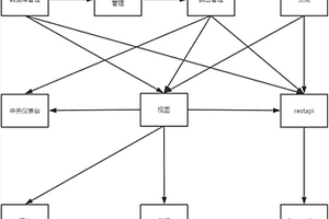 分析网络数据信息的展现方法与系统