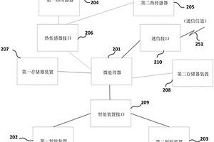 生物测定数据捕获和分析