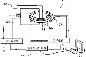 应用于分析水泥基材料孔结构的非接触式阻抗测量仪