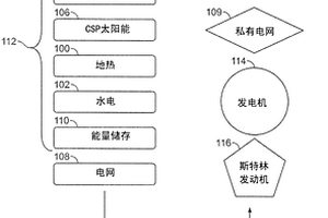 使用用于监测、分析和控制的一体式自动化系统来提供加热、冷却、发电和能量储存的基于混合式三联产系统的微电网组合的冷却、加热和供电