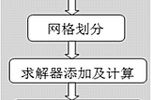 基于电化学‑热耦合模型的预测锂电池循环寿命的方法