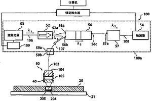 荧光分析光复用器/分离器、荧光分析光学模块、荧光分析仪、荧光/光热转换光谱分析仪和荧光分析片