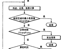 生化学检查装置及生化学检查方法