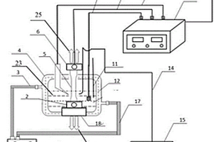 慢应变速率条件下的应力腐蚀和测氢电化学原位测量装置