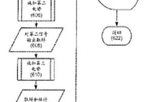 改善的分析物测量技术和系统