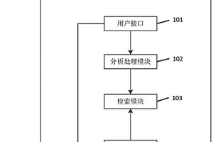 族性化学结构检索系统