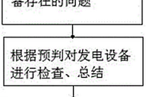 热力发电厂机组检修化学检查方法及手持辅助系统