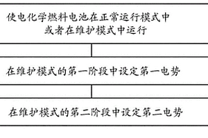 电化学燃料电池、用于维护电化学燃料电池的方法和呼吸酒精测量仪器