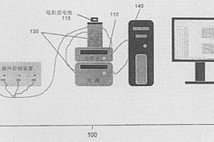 电化学热力学测量系统