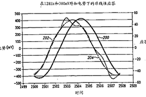 应用非线性样品应答进行分析物测量的系统和方法