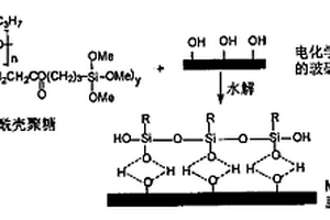 肿瘤细胞表面抗原的原位电化学免疫测定方法