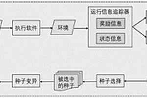 基于覆盖引导模糊测试的深度强化学习软件测试方法