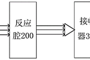 化学反应观测系统及方法