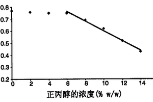 化学指示剂测试条