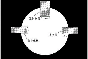 基于纸基电化学装置的测定多巴胺的方法