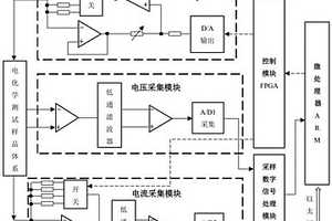 用于电化学工作站自动量程测量装置及测量方法