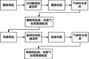 双组元推力器热标清洗后的化学检验方法