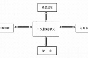 在线电化学测量装置