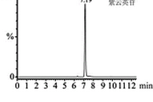 罗布麻叶中三种黄酮类化学成分含量测定方法