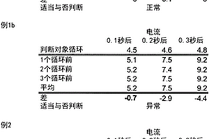 电化学测定装置