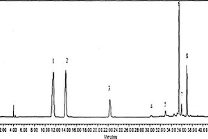 HPLC-DAD法同时测定四物汤煎剂中10种化学成分含量的方法