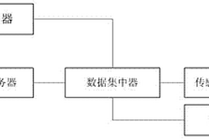 危险化学品重大危险源网络监测预警系统