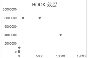 测定神经丝轻链蛋白含量的直接化学发光法试剂盒及其制备方法