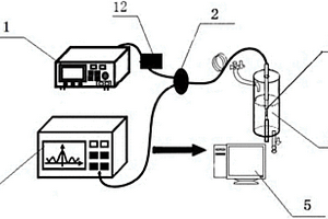 利用光纤光栅测量化学溶液浓度的方法及系统