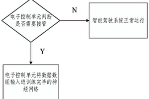 基于Q强化学习的高速路主线行驶车辆的接管时间预测系统及预测方法