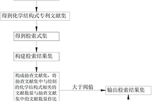 基于化学结构式的检索方法