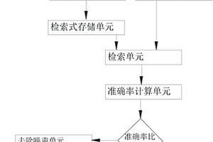 基于化学结构式的检索系统