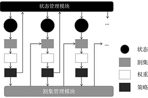 基于强化学习的电力设备检修决策生成方法