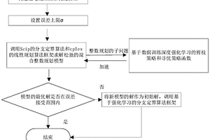 基于深度强化学习的配电线路检修优化方法