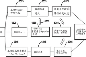 电化学阻抗谱(EIS)在连续葡萄糖监测中的使用