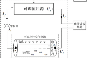 用于开关柜局部放电实时监测的电化学氧传感器