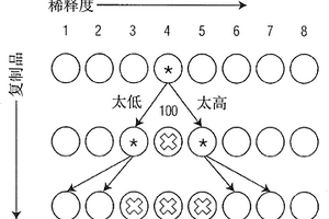 利用激光力细胞学的改进生物物理和生物化学细胞监测和定量