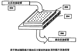 用于包括基质辅助激光解吸电离质谱的化学分析中的改进的分析物的富集和分级方法及器件