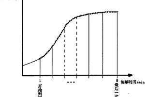 自适应快速化学需氧量(COD)在线测定法