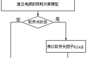 电化学高频开关电源效率的预测方法