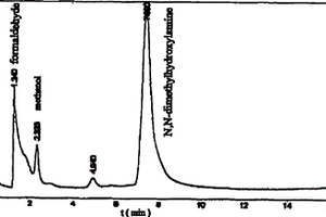 甲醛、甲醇和N,N-二甲基羟胺共存时的分析方法