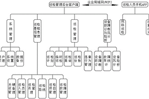 基于手机APP的危险化学品企业关键设备巡检系统