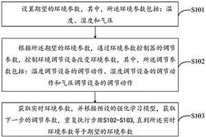 基于强化学习的电能计量检定环境控制方法和系统