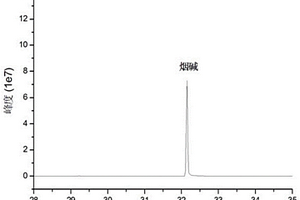 环境烟气中主要化学成分及酚类有害成分的同时测定方法