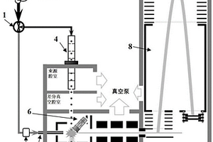 在线测量气溶胶中气体和颗粒物化学成分的质谱仪