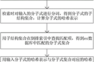 基于es倒排索引的化学分子式检索方法