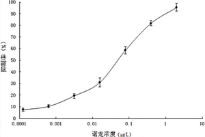 用于蛋白同化激素免疫分析的酶标抗原及分析方法