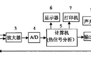 金属熔体凝固的小波热分析方法及其分析装置