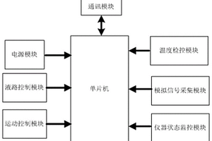 基于单片机的便携式全自动化学分析仪控制系统